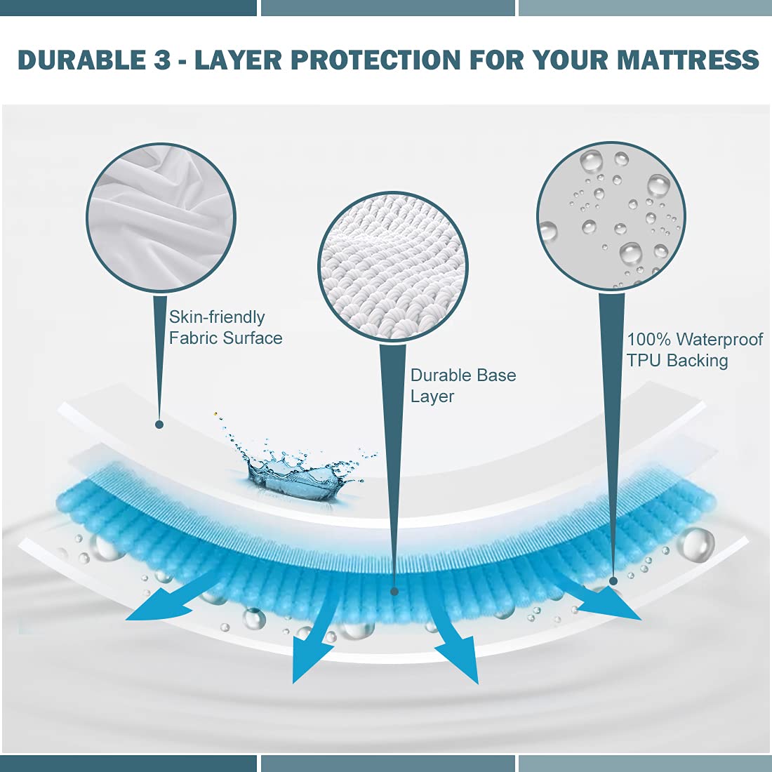 Waterproof Twin Mattress Protector - 2-Pack
