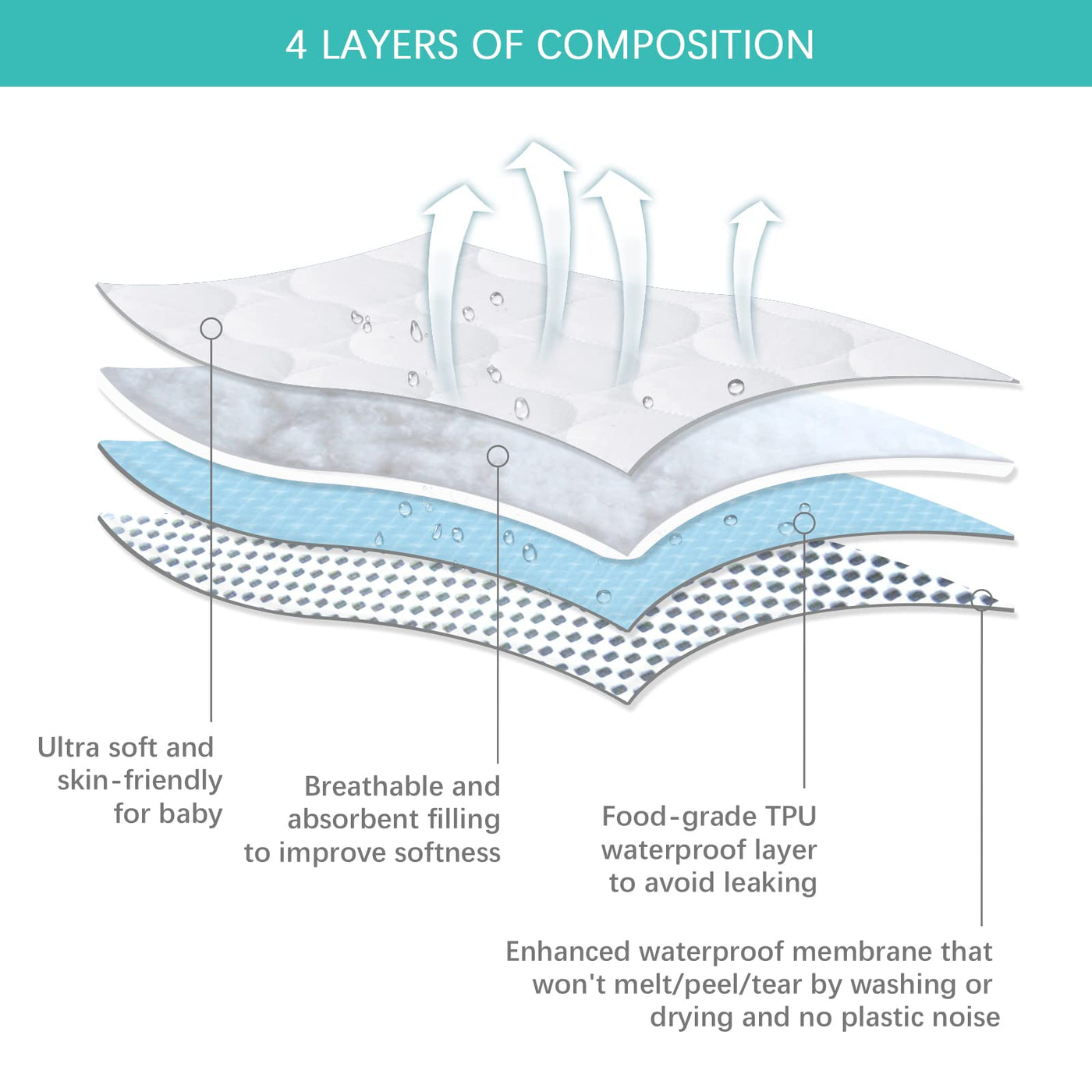 Waterproof Crib Mattress Protector - 2-Pack White