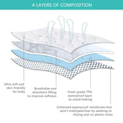 Waterproof Crib Mattress Protector - 2-Pack White