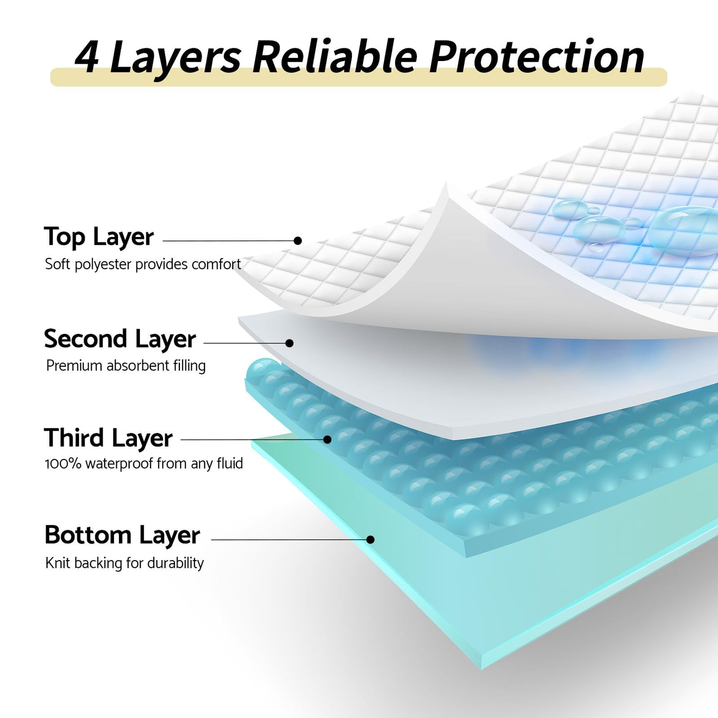 Waterproof Reusable Bed Pad - 34" x 52"