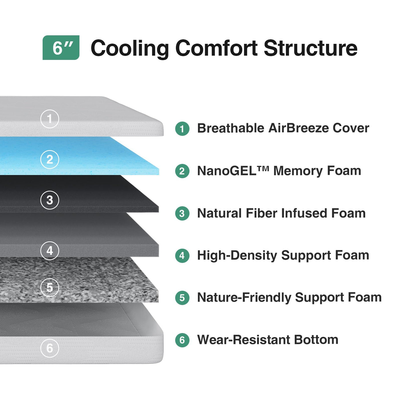 6-Inch Gel Memory Foam Twin Mattress