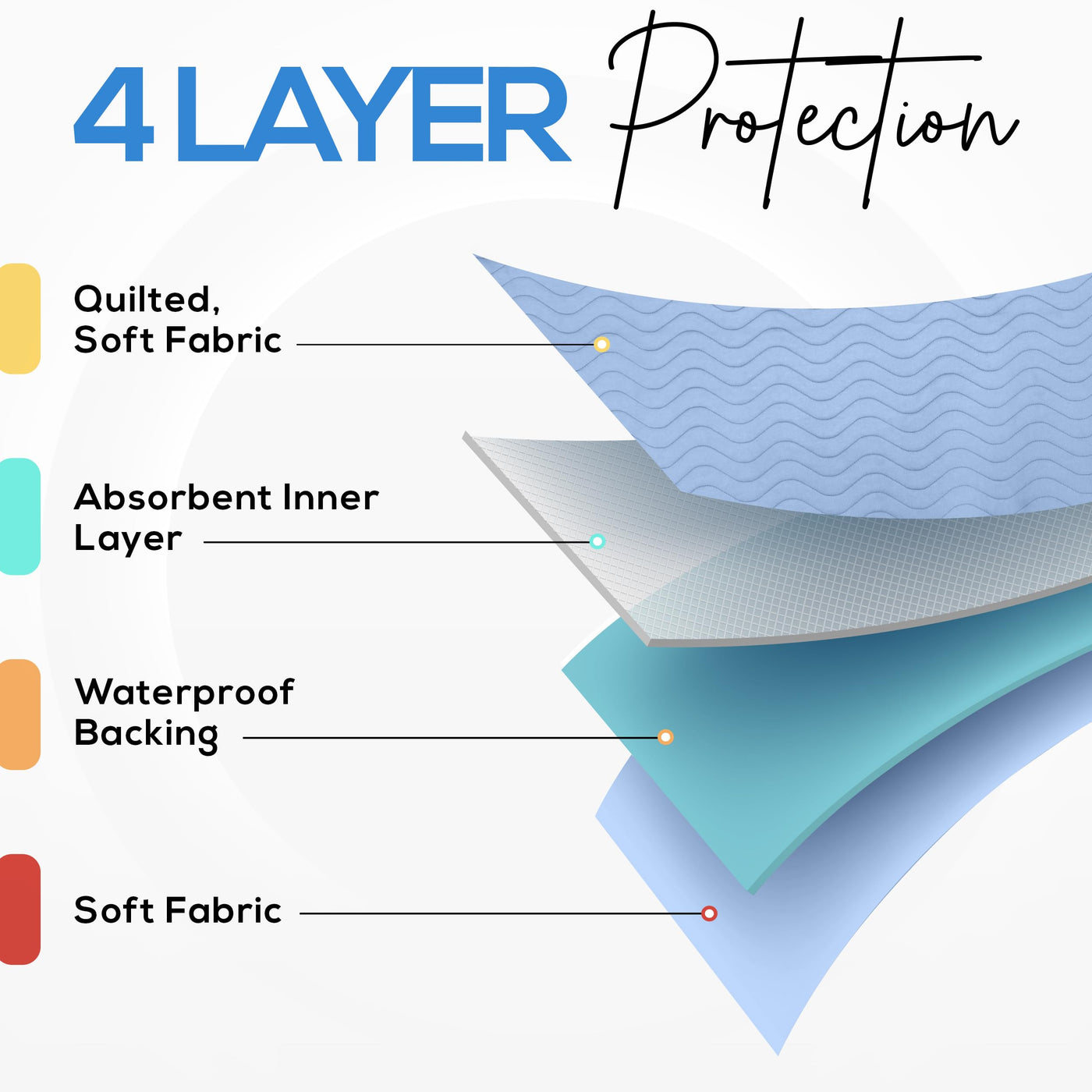 Washable Waterproof Bed Pads - Blue (4-Pack)