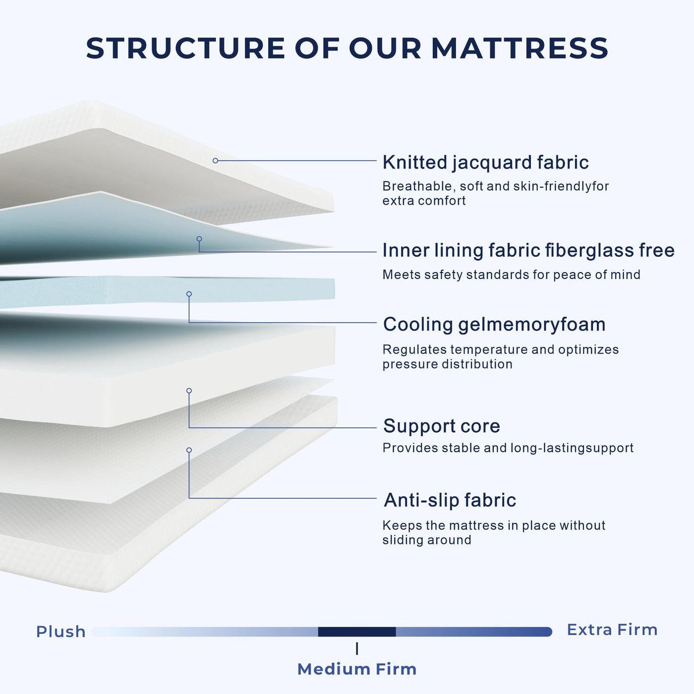 5-Inch Kids Gel Memory Foam Twin Mattress