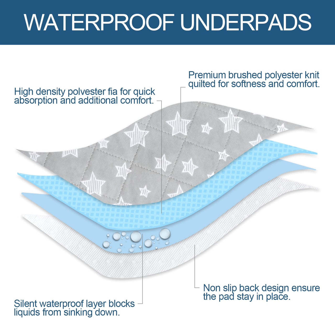 Washable Waterproof Bed Pads - 2-Pack