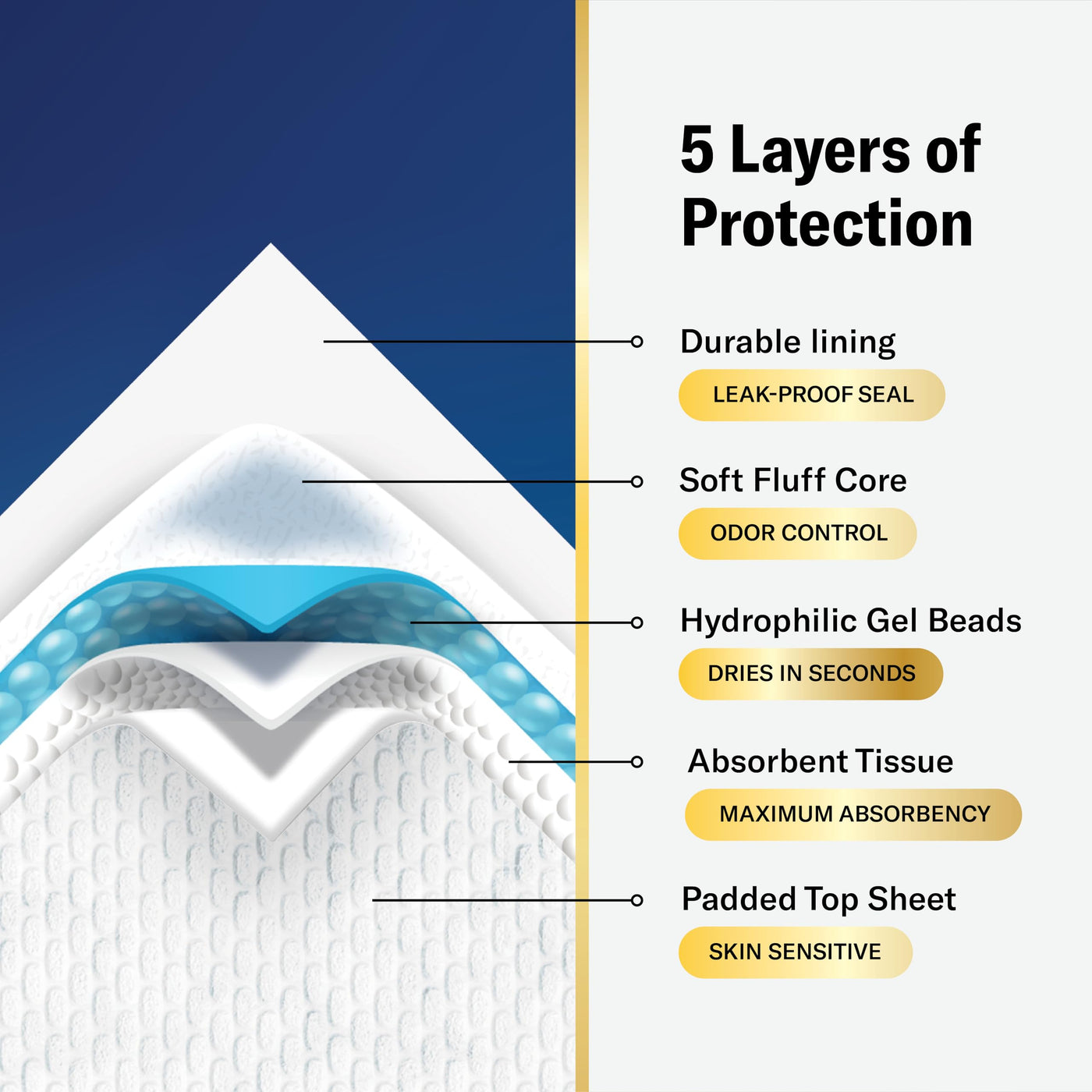 Disposable Bedwetting Pads - 30-Pack
