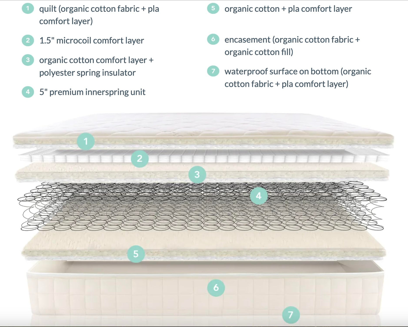 2-in-1 Organic Kids Twin Mattress