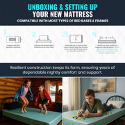 6-Inch Foam Twin Mattress - Water-Resistant Cover