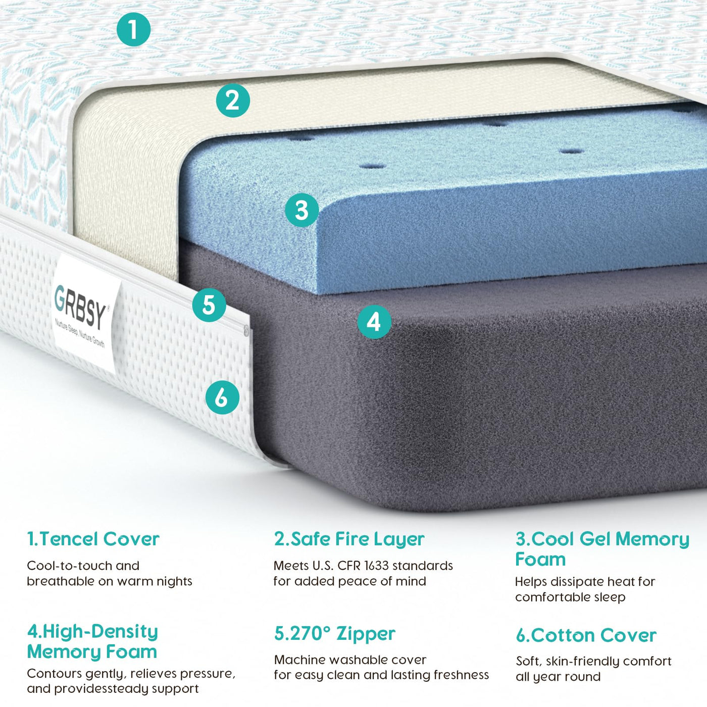 4-in-1 Crib & Toddler Mattress - 6" Dual-Sided Foam