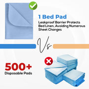 Washable Waterproof Bed Pads - Blue (4-Pack)